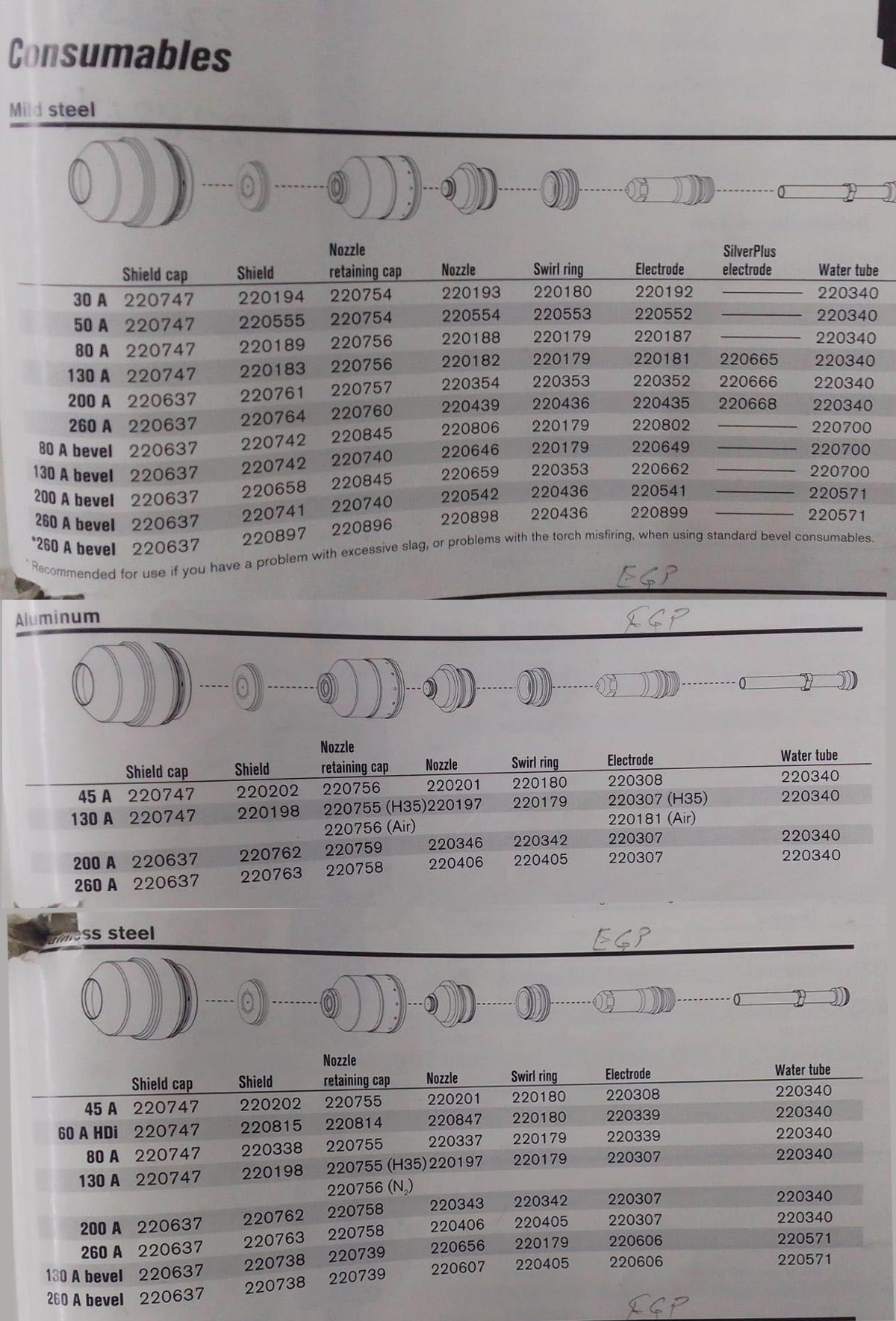 HPR 260XD Parts