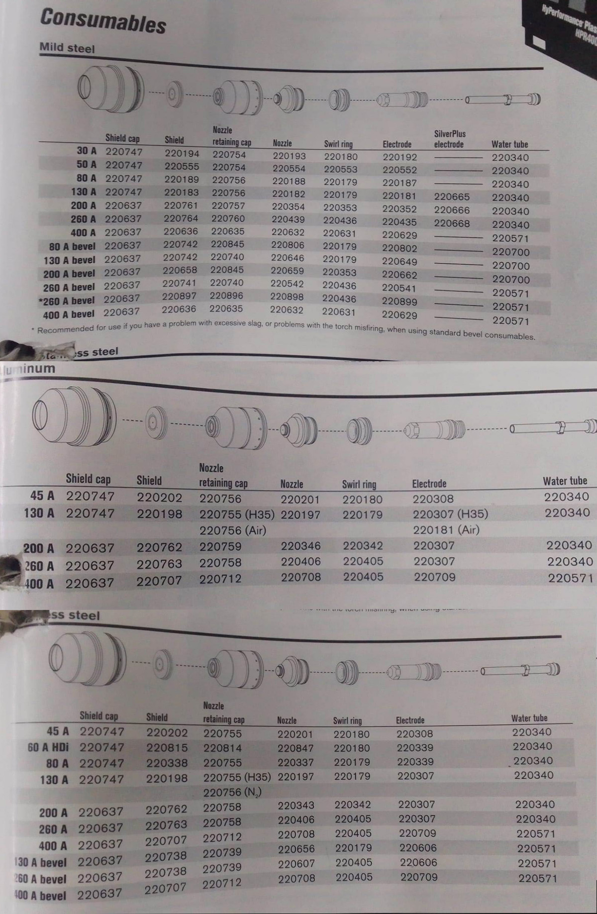 Hypertherm HPR 400XD Parts