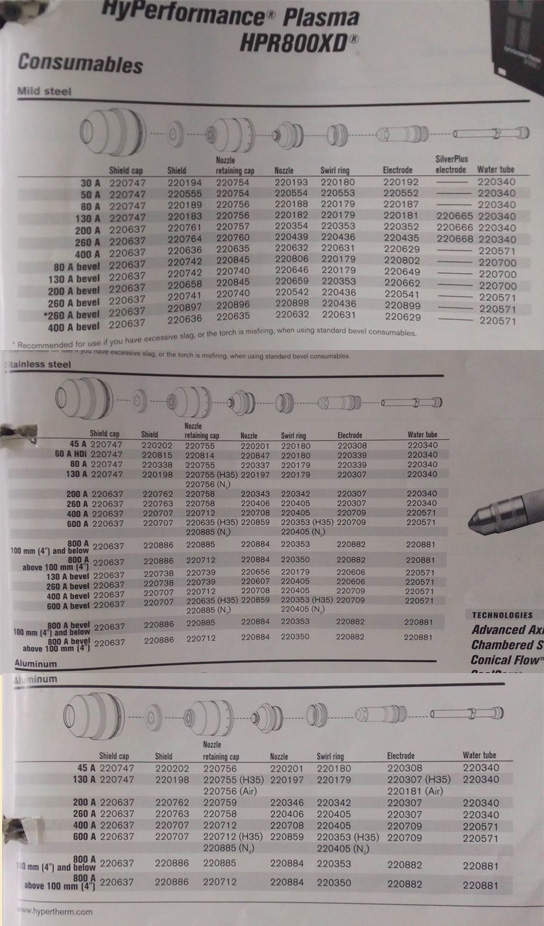 Hypertherm HPR 800XD Parts