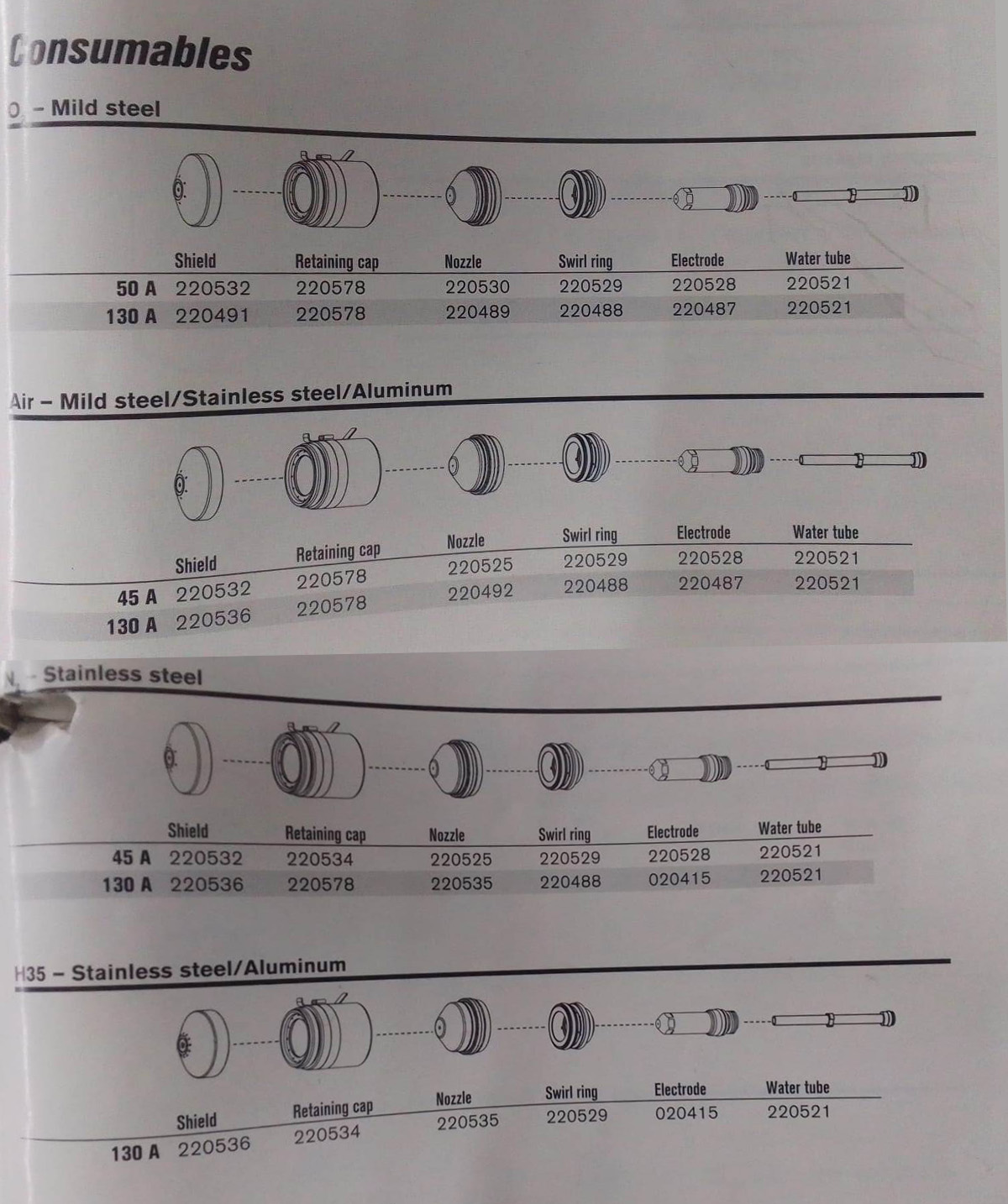 Hypertherm HSD 130 Parts