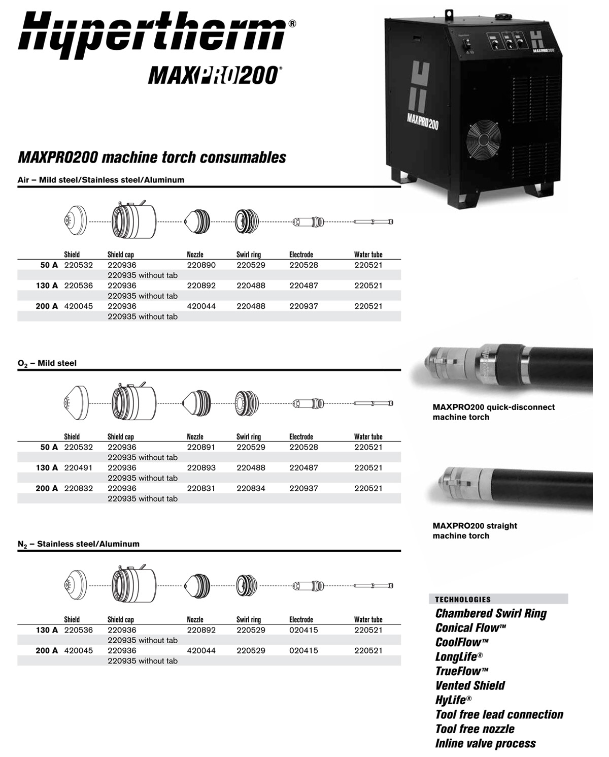 Hypertherm MAX200 Parts