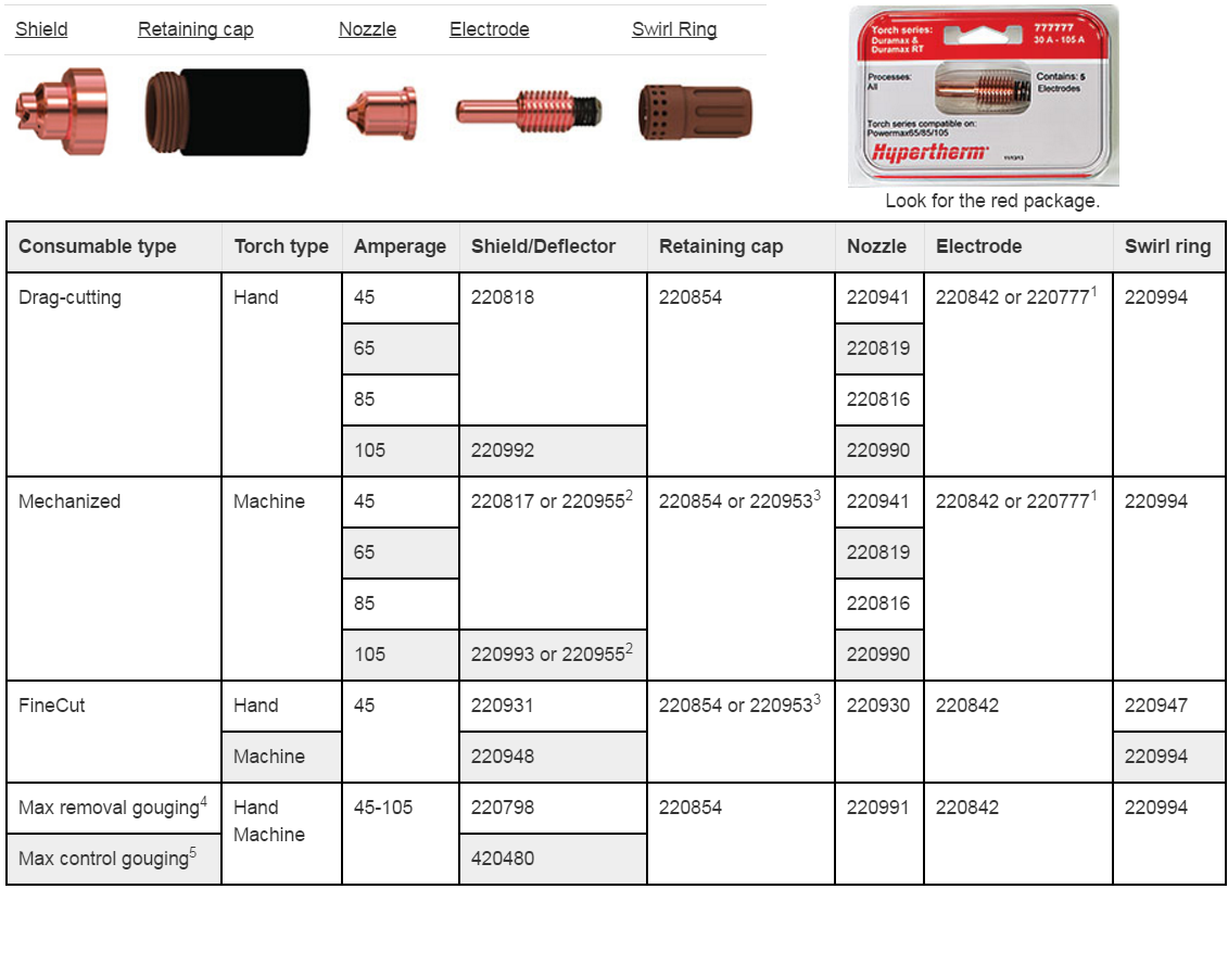 Hypertherm Powermax 105 Parts
