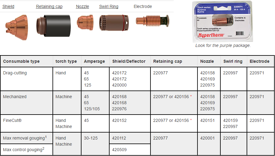 Hypertherm Powermax 125 Parts